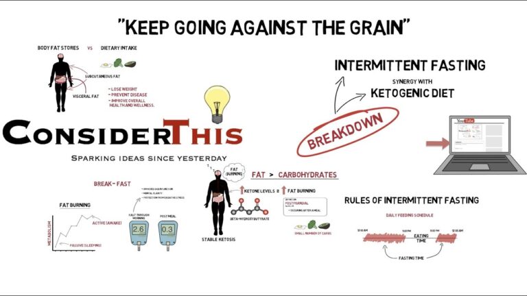 Intermittent Fasting on the Ketogenic Diet (Keto Science breakdown of IF)