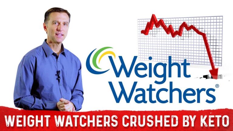 Weight Watchers® Stocks Getting Crushed by Keto (Ketogenic Diet) – Dr.Berg